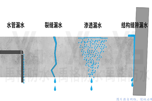 防水补漏＿华浪防水＿屋面防水补漏